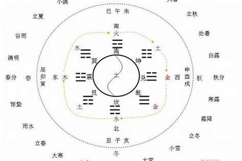 一元兩儀三才四象五行|太极、两仪、三才、四象、五行、六合...